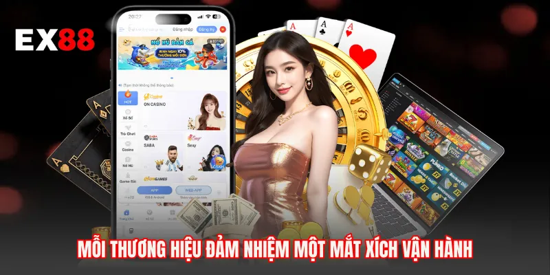 Mỗi thương hiệu đảm nhiệm một mắt xích vận hành